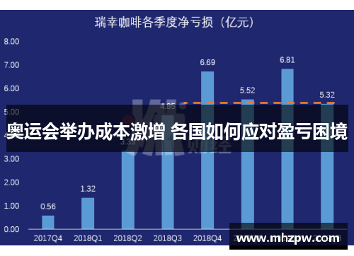 奥运会举办成本激增 各国如何应对盈亏困境