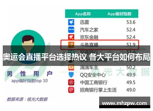 奥运会直播平台选择热议 各大平台如何布局